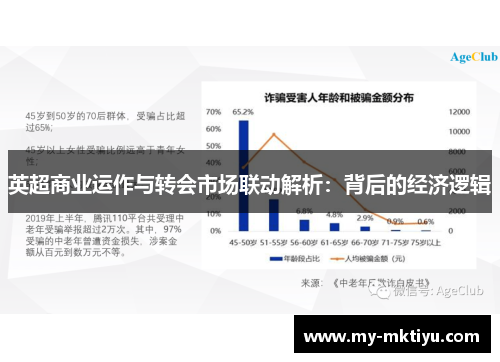 英超商业运作与转会市场联动解析：背后的经济逻辑