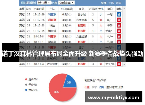 诺丁汉森林管理层布局全面升级 新赛季备战势头强劲