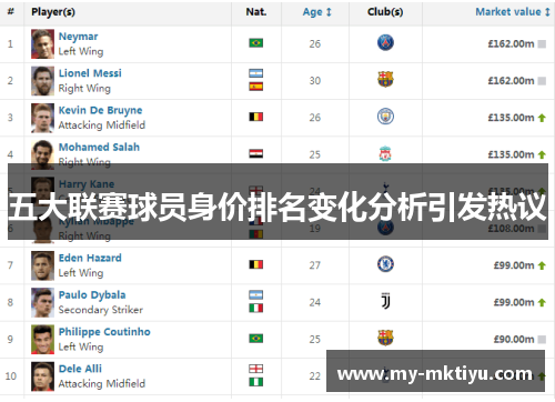 五大联赛球员身价排名变化分析引发热议
